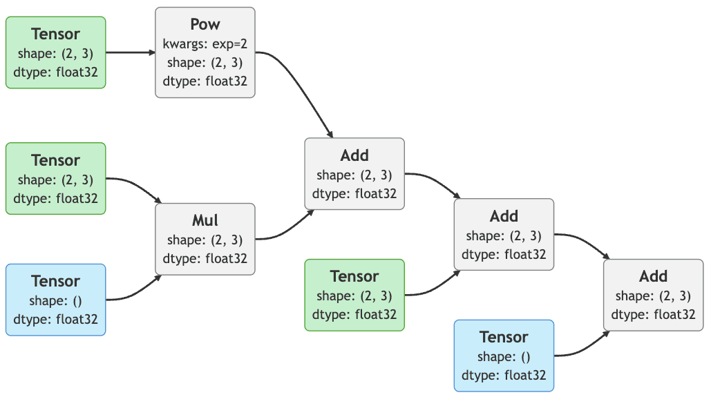 AutoCompyute Graph